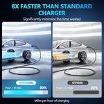 Portable Level 1 & 2 EV Charger,16A 110-240V with Fix Time Charge, 20FT Cable, NEMA 6-20 Plug and NEMA 5-15 Adapter, SAE J1772 EV Electric car Charger, Current Adjustable(NOT for Tesla)